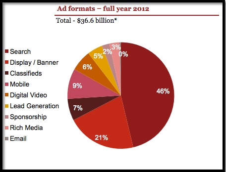ad-formats-full-year-2012-iab