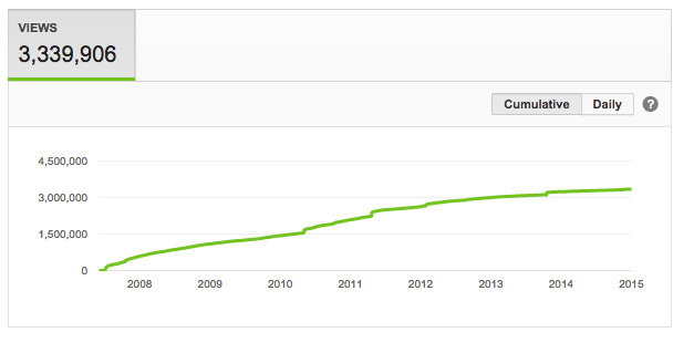 mr-w-stats mr-w-stats