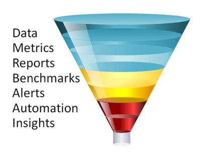 data-metrics-funnel