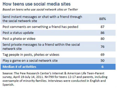 pew-internet-research-chart-2