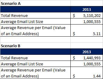 avg-value-of-an-email-address