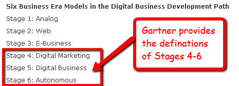 figure-2-gartner-hype-cycle-2014-six-business-era-models-in-the-digital-business-development-path-8-21-14