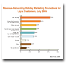 Revenue_Generating_Holiday_Marketing_Promotions_for_Loyal_Customers