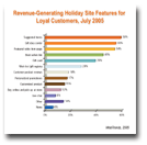 Revenue_Generating_Holiday_Site_Features_for_Loyal_Customers