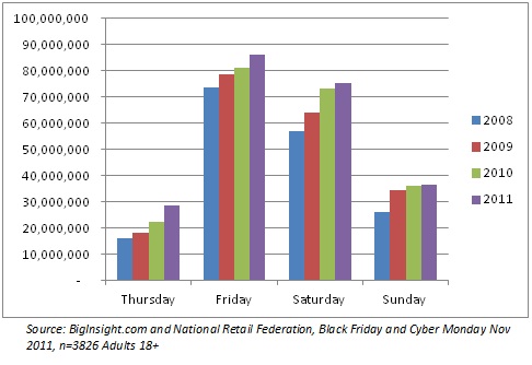biginsight biginsight