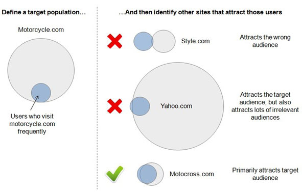 motorcycle motorcycle
