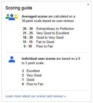scoring-guide-pic