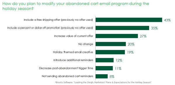 modify-cart modify-cart