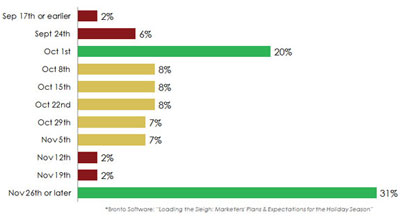 start-sending start-sending