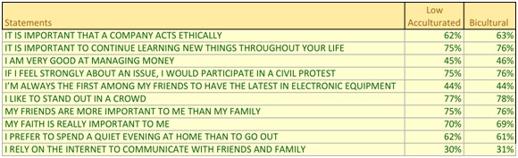 experian-simmons-data