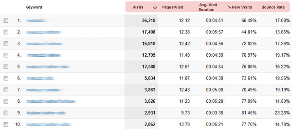 google-analytics-keyword