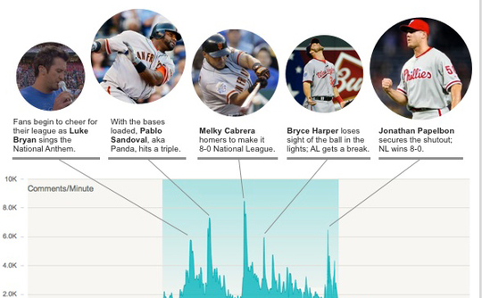 mlb-allstar mlb-allstar
