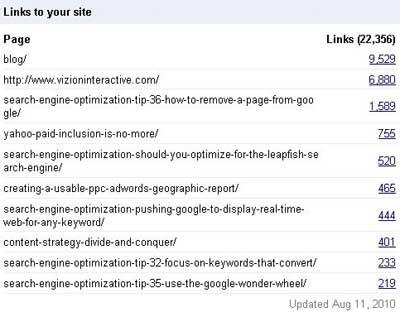 vizion-interactive-webmaster-tools-dashboard-1281721300515
