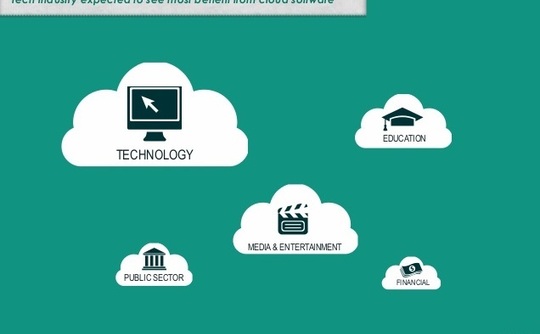 cloud-software cloud-software