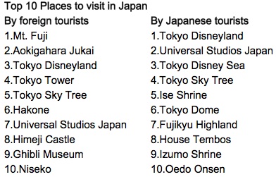 motoko-top10-places-japan motoko-top10-places-japan