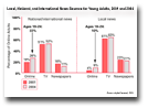 Local National and International News Sources for Adults 2001 and 2004
