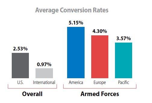 eq-monetate eq-monetate