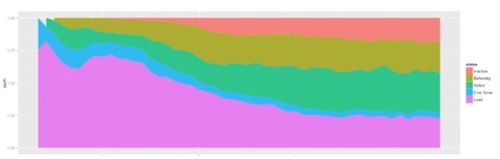 10nov14-ohad-hecht-the-good-digital-marketers-the-bad-digital-marketers-the-leaky-bucket-pink-graph-2