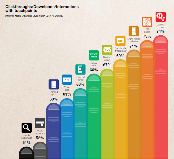 clickthroughs-downloads-interactions-with-touchpoints