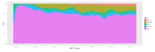 10nov14-ohad-hecht-the-good-digital-marketers-the-bad-digital-marketers-the-leaky-bucket-pink-graph-1