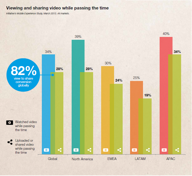 viewing-and-sharing-videos-while-passing-time