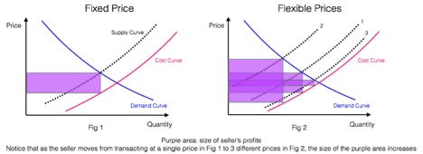 conversion-rate-for-mobile-visitors