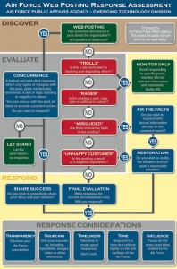 USairforceresponsechecklist