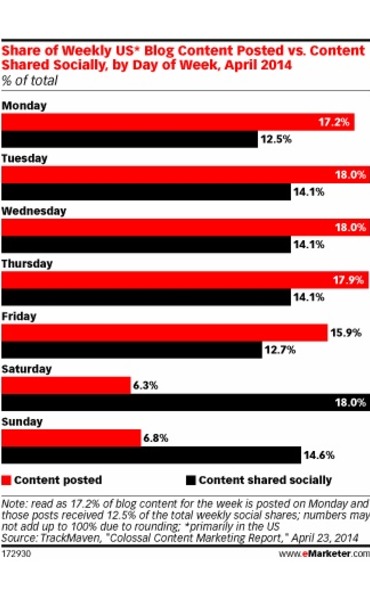 emarketer-blogchart emarketer-blogchart