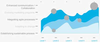 agile-marketing-communication