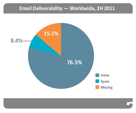 email-deliverability-returnpath