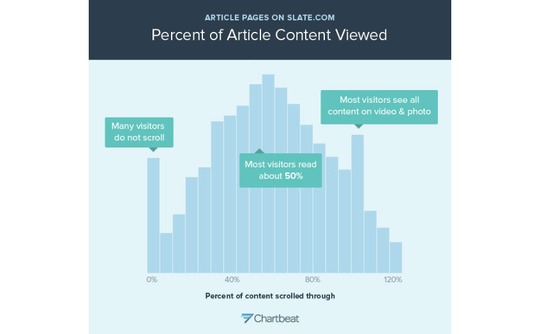 timashslatepercentscrolled