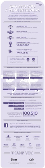 spg-year-in-review spg-year-in-review