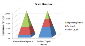 teamstructure