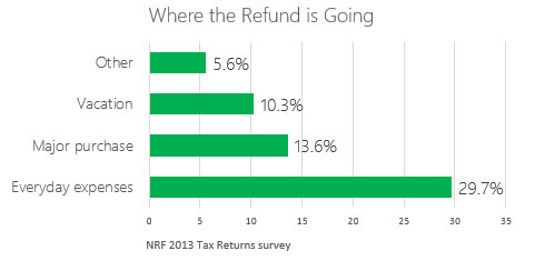 nrf-2013-tax-returns