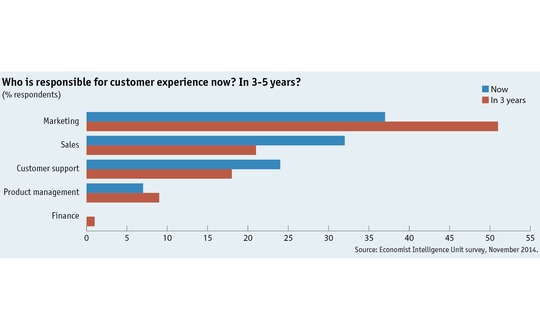 sap-marketo-01-text-07-whorunsexperience