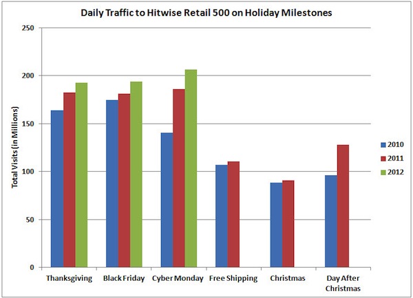 experian-cyber-monday