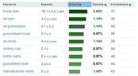 ranks-nl-keyphrasedensity