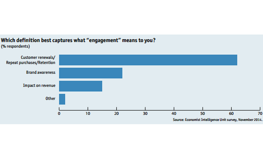 marketo-engagement-definition-image