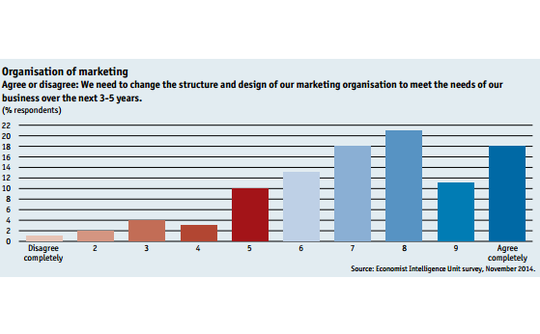 marketo-marketing-change-image