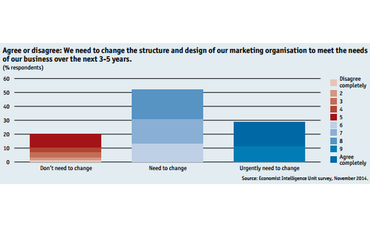 marketo-urgent-change-image