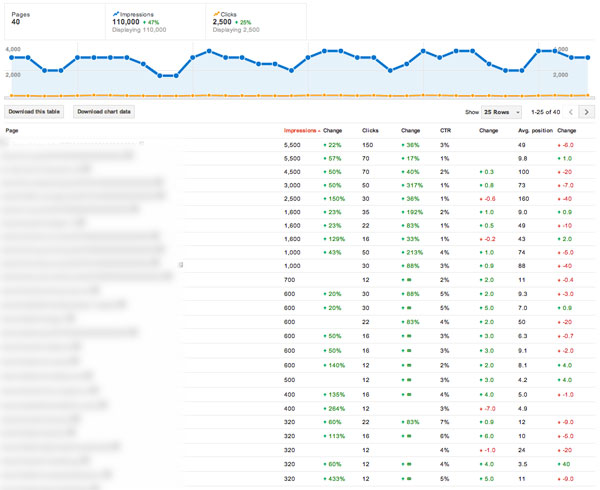 rich-snippets-work-adam-audette rich-snippets-work-adam-audette