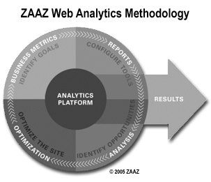 ZAAZ Web Analytics Methodology 