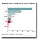 Preferred Search Directories for Online Research
