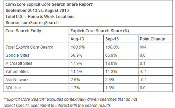 comscore-story