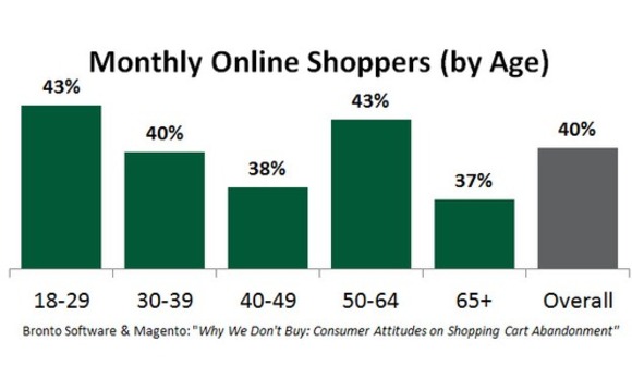 monthly-online-shoppers monthly-online-shoppers