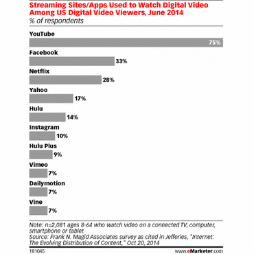 emarketerimage2 emarketerimage2