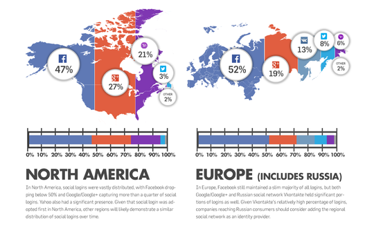 gigyasociallogin1 gigyasociallogin1