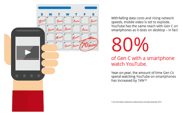 gen-c-with-smartphone-watch-youtube