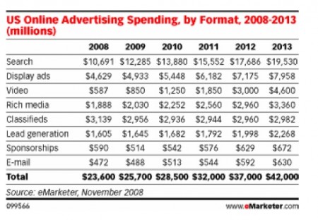 emarketer_chart_revision_11_25.jpg