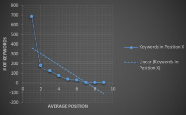 keywords-graph-2